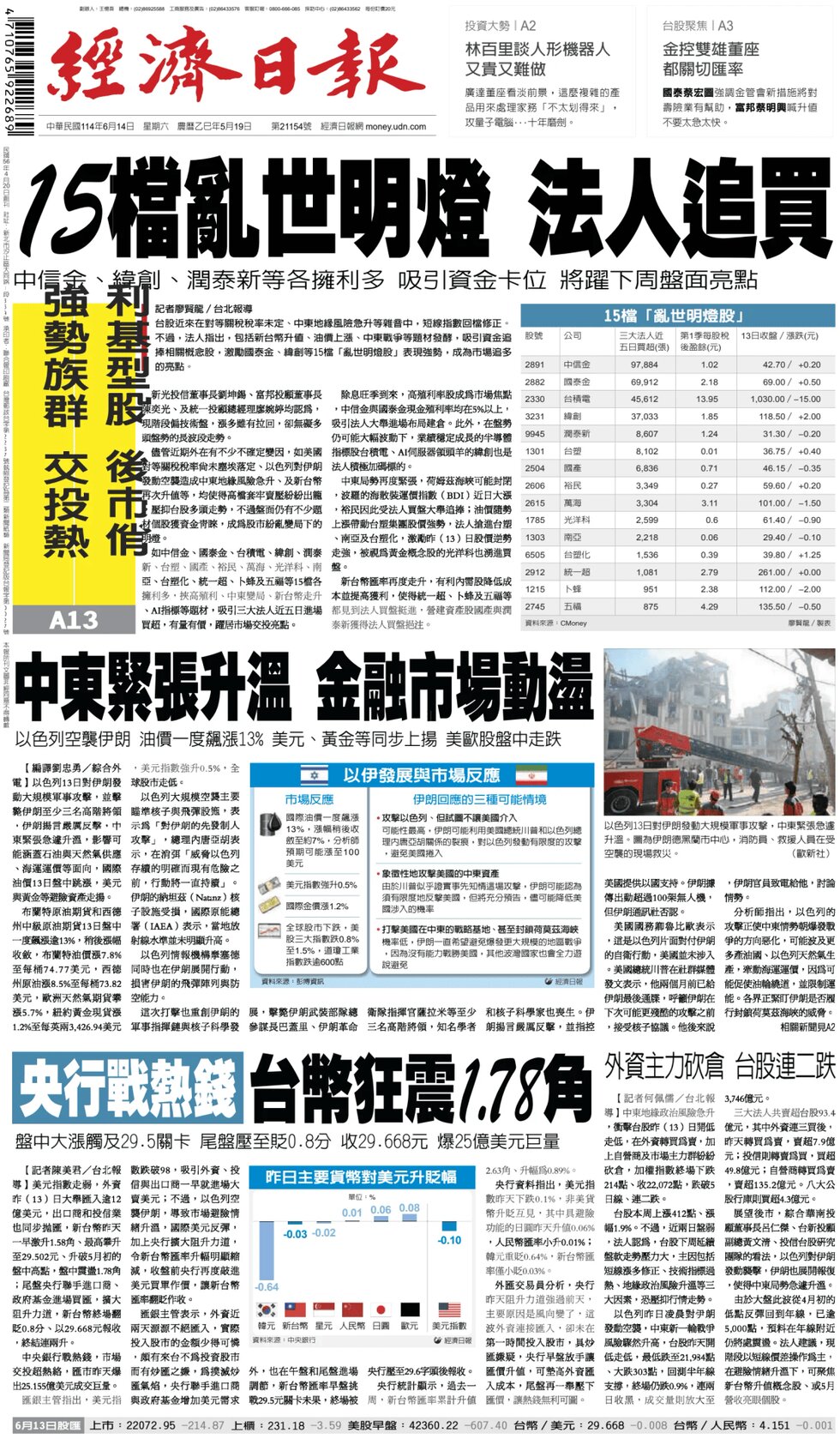 Economic Daily News - Front Page - 06/14/2025