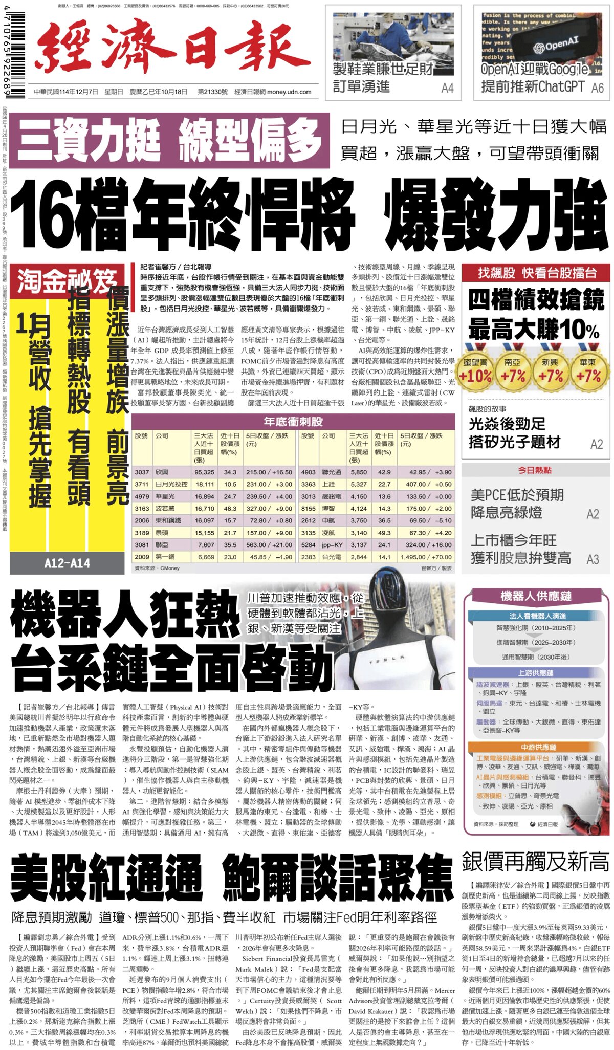 Economic Daily News - Front Page - 12/07/2025