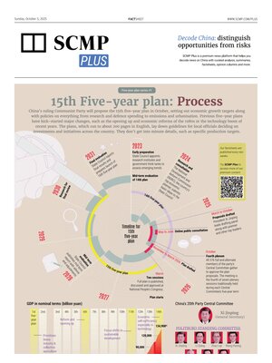 South China Morning Post